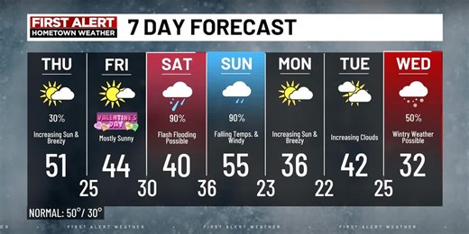 WDBJ First Alert Hometown Weather: Thursday Morning Update