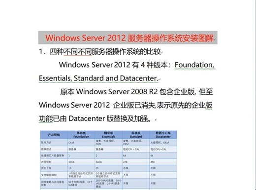 #程序员 Windows Server 2012服务器操作系统安装图解