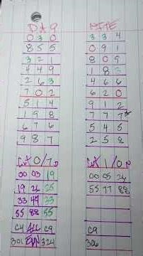 Virginia Lottery Weekend Suggestions November Week Three 2025 Cash Pop Pick 5/4/3 Predictions