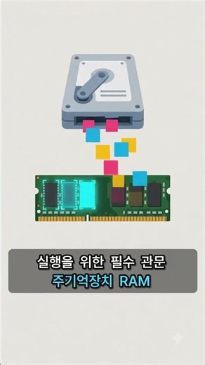 정보보안기사:시스템보안 | 기억장치 계층구조: 왜 컴퓨터는 RAM으로만 돌릴 수 없을까?