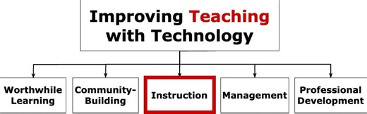 Instruction Introduction