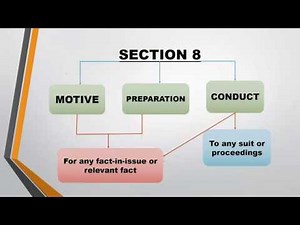 EVIDENCE ACT: MOTIVE, PREPARATION & CONDUCT (SEC.8)| JUDICIAL EXAMS & APO