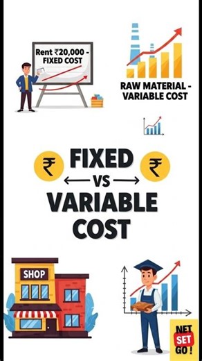Fixed Cost vs Variable Cost Explained | Business Basics with Examples