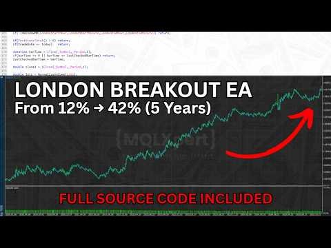 Build & Optimise a London Breakout EA in MQL5 (5-Year Backtest)