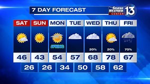 10K views · 1.2K reactions | SEVERE WEATHER CENTER 13: The Countdown to Spring is almost over...and you can see an instant shift in the 7Day Forecast. Details HERE. | Meteorologist Chelsea Chandler | Facebook
