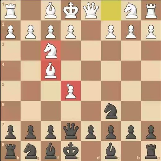 Best Trap to Win fast #chess