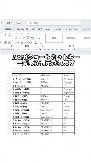 Wordでショートカットキーの一覧表を出す方法！#shorts