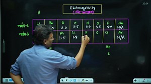 Super Tricks (Electronegetivity) | Mottasin Pahlovi