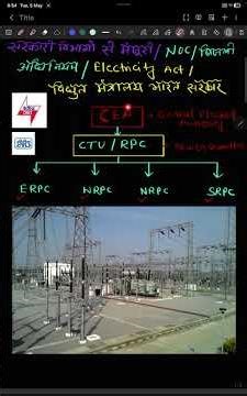 #step of substation charging #NRPC l #SRPC l #CEA l #CTU l #ERPC l #WRPC l #Government involvement