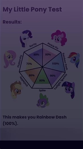 My Little Pony: Celebrating the Color Blue