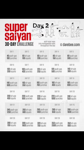 i did Day one on my own #supersayajin #workout #muscle #transformation #challenge hallenge