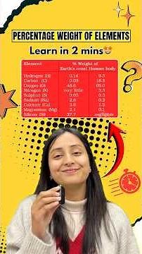 Easy Trick to Learn % Weight of Elements in Living & Non-living matter #shorts #neet #biology #yt