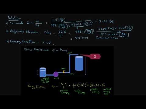 Power Requirements of a Pump - Solved Example