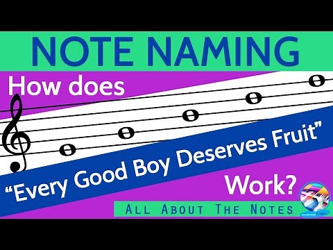 Note Naming - How Does "Every Good Boy Deserves Fruit" Work?
