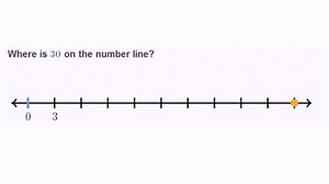 Worked example: Whole numbers on the number line