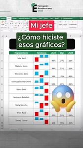 Crea gráficos avanzados en Excel ✅ #excel #exceltutorial #ExcelTips | FAE - Formación Académica Excel