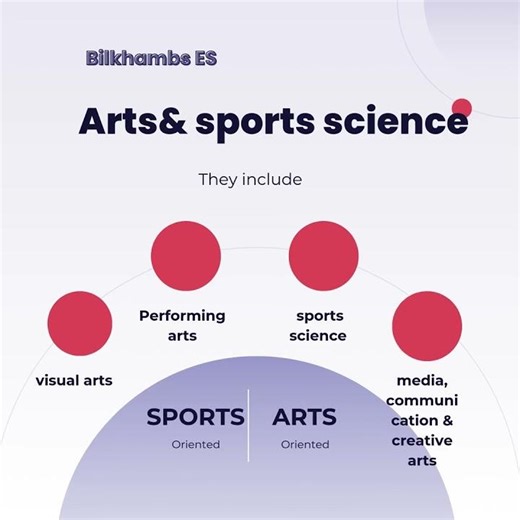 #cbc #cbe pathways every parents and learners should know