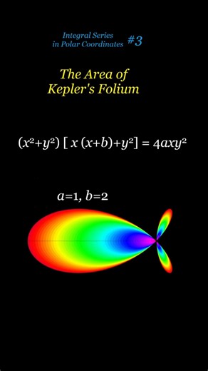 Kepler’s Folium: From Chaos to Clean Area