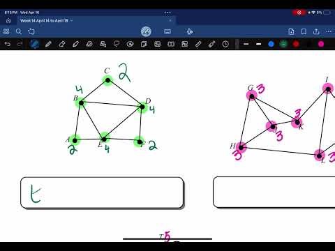 Eulers Path vs Eulers Circuits
