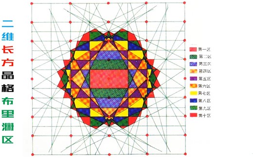 【固体物理】二维长方布里渊区作图动画（纯享版）