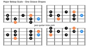 Major Bebop Scale | Guitar Lesson with Diagrams and Licks