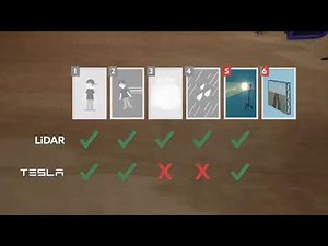 🚗 LIDAR vs. Tesla Vision: The Ultimate 🤯 Test