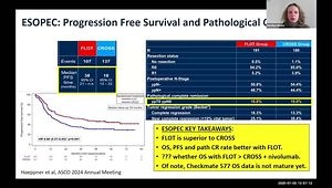 Year in Reviewa 2024 - Early Stage Upper GI Cancers