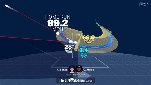 Visualizando el swing de Ozzie Albies usando la tecnología que sigue el bate