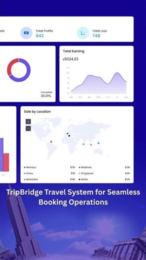 TripBridge Travel System for Seamless Booking Operations