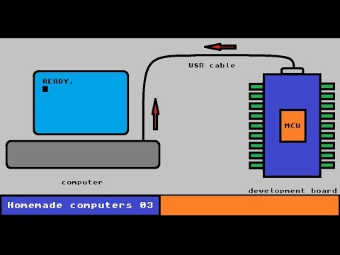 How to interact in real time with a microcontroller: Serial I/O, UART/USART - 03 #HomemadeComputers