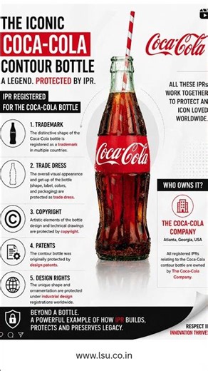 The Coca-Cola Bottle's Intellectual Property Secrets | Trademarks, Patents & Design Rights Explained