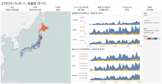 データ分析や可視化に最適なBIツールTableau（タブロー）とは - INSIGHT LAB