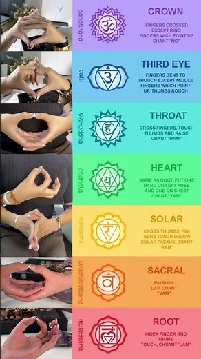 7 Chakra Healing Meditation 🌈