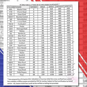 1.3K views · 25 reactions | The AC local train gives a lot of comfort and convenience to the passengers of the Mumbai Suburban Section. The fares of the AC EMU have been revised. Know the new AC EMU fare now by watching the video. #JunctionJaankari | Western Railway | Facebook