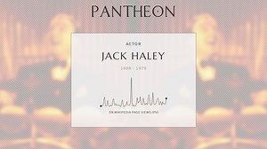 Jack Haley Biography | Pantheon