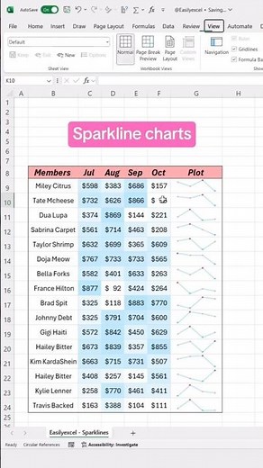 Excel learners sparkline chart tutorial Excel formula hacks ‪@excelisfun‬ #excel #vlookup #office