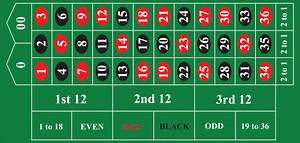 Rules For Roulette Table