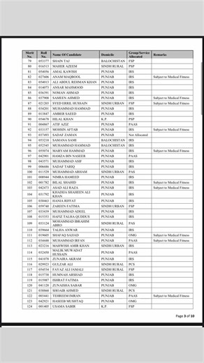 The final result of CSS Competitive Examination-2024 is hereby announced by FPSC . Hearfelt Congratulations to all 🎉✨ | CSS Talk