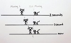 Einstein and the Special Theory of Relativity