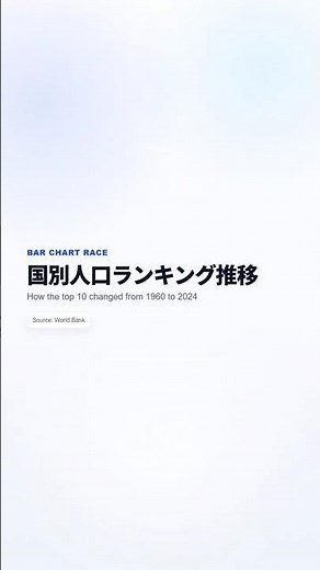 国別人口ランキング推移 1960-2024