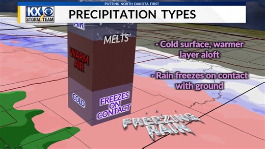 What causes freezing rain and why is it uncommon?