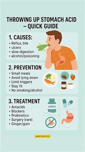 THROWING UP STOMACH ACID - QUICK GUIDE #60plusrevive #wellnesstips #acidreflux