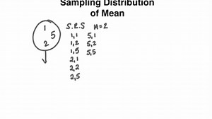 Sampling Distributions and Estimators