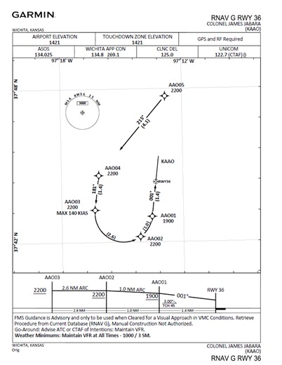 Guided Visual Approaches