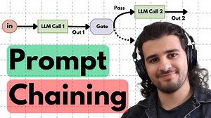 Mastering Prompt Chaining in AI Agents – Unlock Their Full Potential