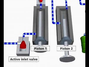 How Agilent Binary Pump work #