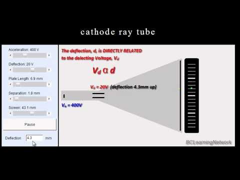 Cathode Ray Tube - Accelerating and Deflecting Voltages