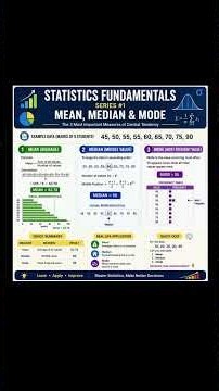 Mean, Median & Mode Explained 📊