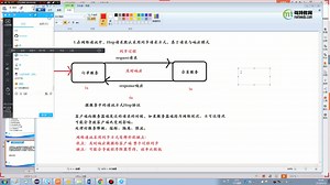 ActiveMQ实现消息队列与发布订阅