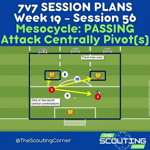 How to Attack Centrally in Soccer Advanced Passing Drills for U10 U12